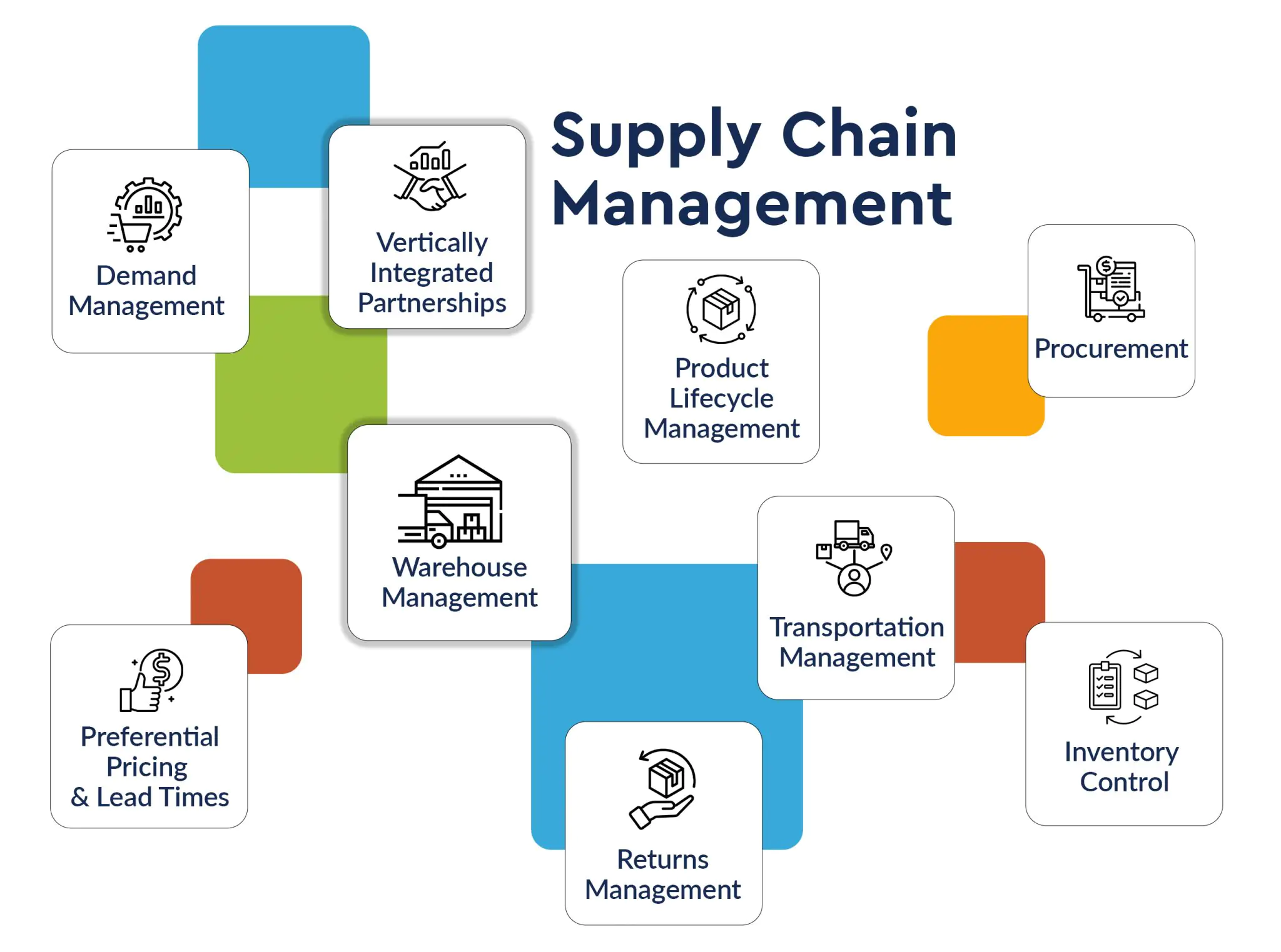How Can Businesses Optimize Supply Chain Management with Inventory Data?